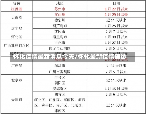 怀化疫情最新消息今天/怀化最新疫情确诊