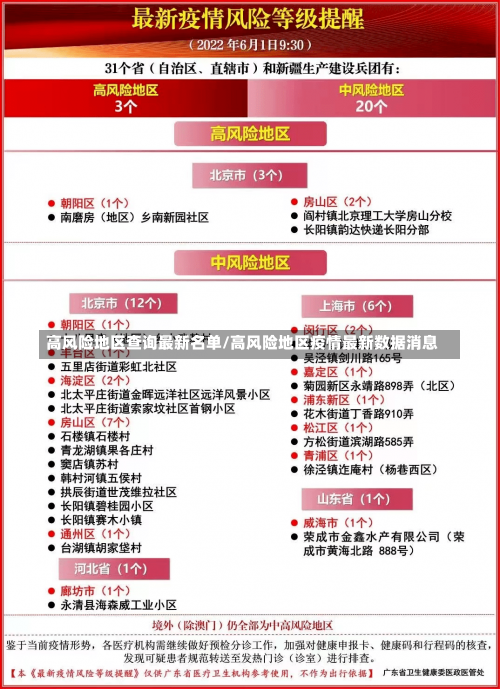 高风险地区查询最新名单/高风险地区疫情最新数据消息