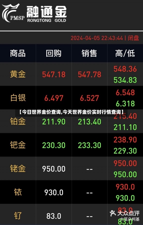 【今日世界金价查询,今天世界金价实时行情查询】