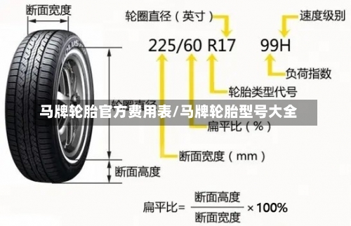 马牌轮胎官方费用表/马牌轮胎型号大全