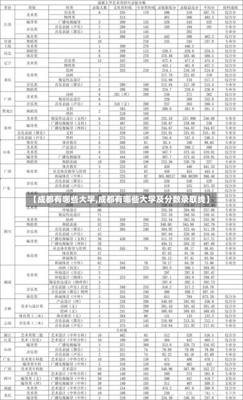 【成都有哪些大学,成都有哪些大学及分数录取线】