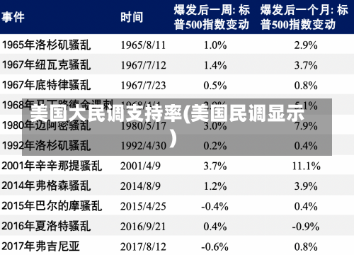 美国大民调支持率(美国民调显示)