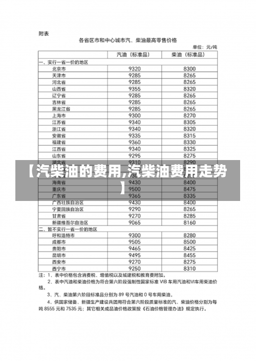 【汽柴油的费用,汽柴油费用走势】