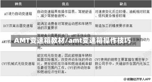 AMT变速箱教材/amt变速箱操作技巧