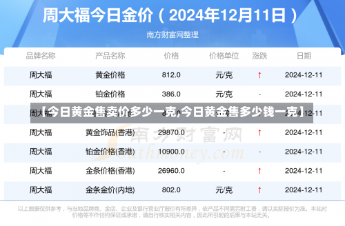 【今日黄金售卖价多少一克,今日黄金售多少钱一克】