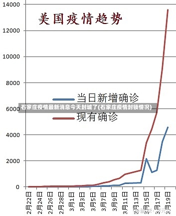 石家庄疫情最新消息今天封城了(石家庄疫情封锁情况)