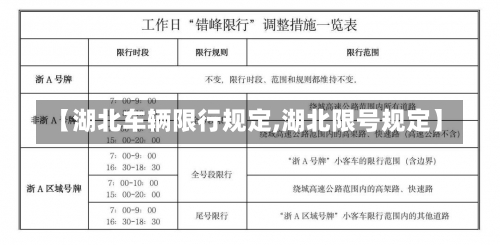 【湖北车辆限行规定,湖北限号规定】