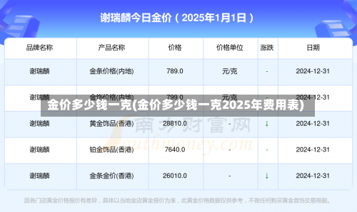 金价多少钱一克(金价多少钱一克2025年费用表)