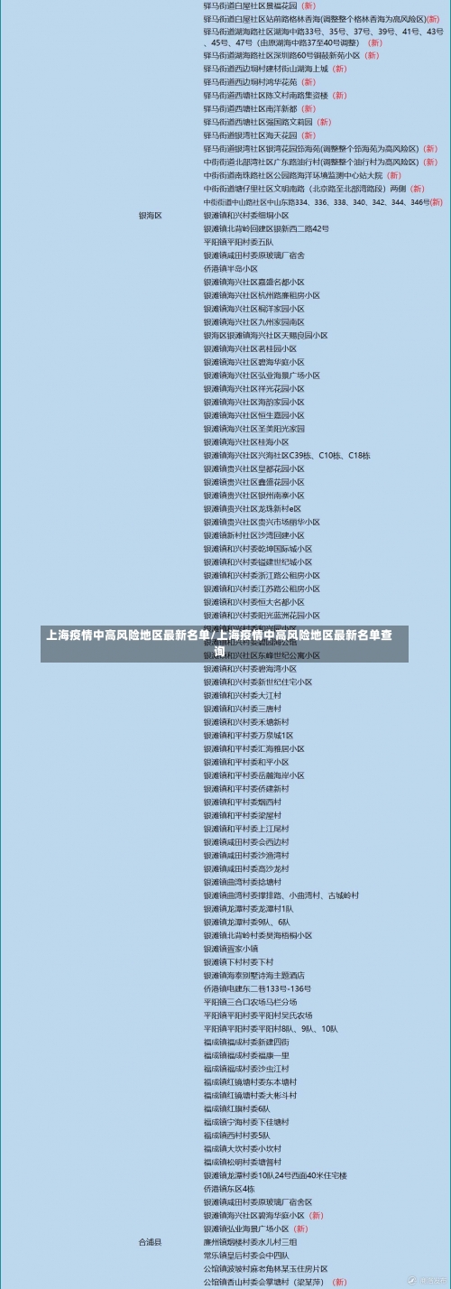 上海疫情中高风险地区最新名单/上海疫情中高风险地区最新名单查询