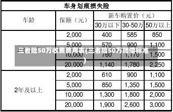 三者险50万收费费用表(三者险50万赔偿标准)