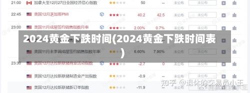 2024黄金下跌时间(2024黄金下跌时间表)