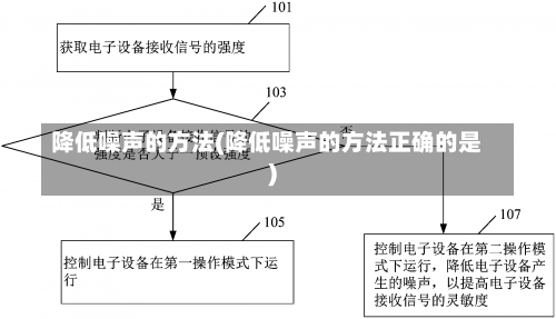 降低噪声的方法(降低噪声的方法正确的是)