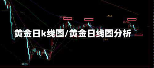 黄金日k线图/黄金日线图分析