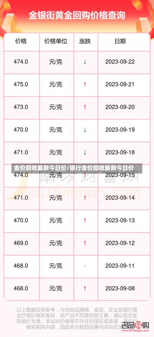 金价回收最新今日价/银行金价回收最新今日价