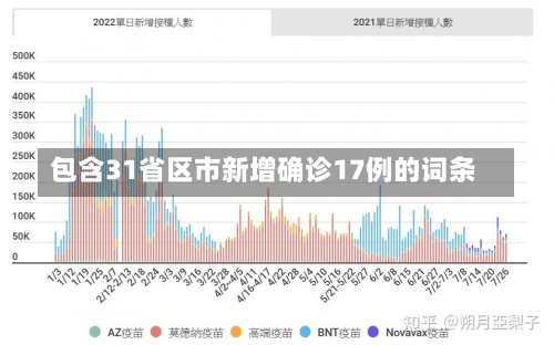 包含31省区市新增确诊17例的词条