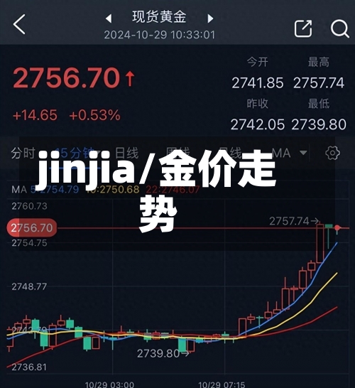 jinjia/金价走势