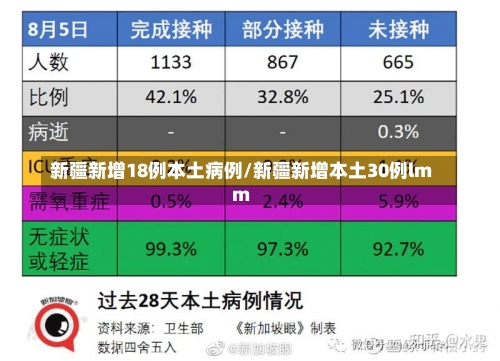 新疆新增18例本土病例/新疆新增本土30例lmm