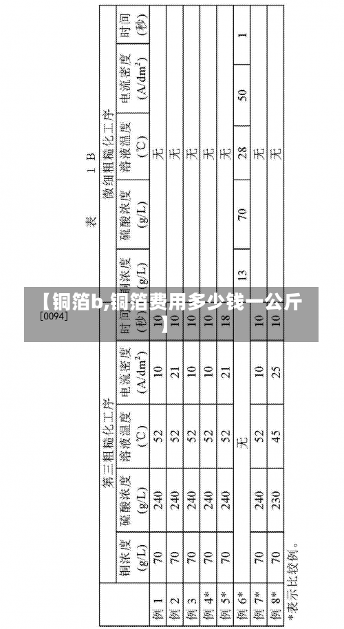 【铜箔b,铜箔费用多少钱一公斤】