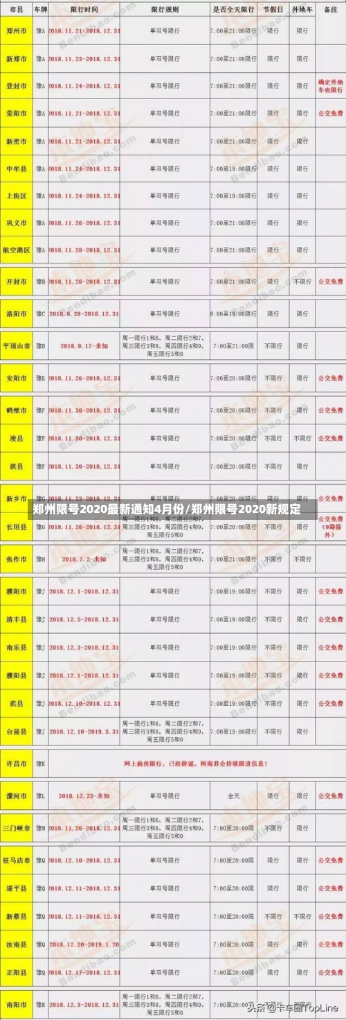 郑州限号2020最新通知4月份/郑州限号2020新规定