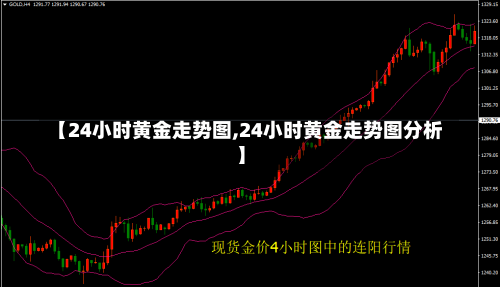 【24小时黄金走势图,24小时黄金走势图分析】