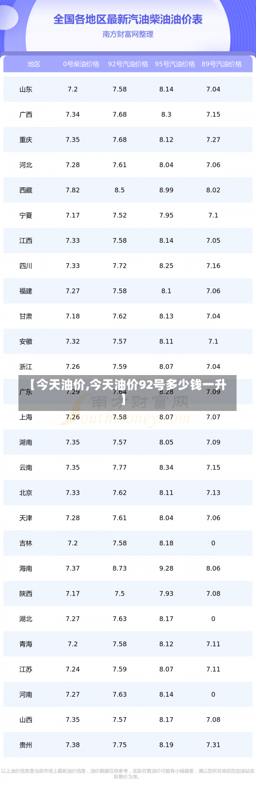 【今天油价,今天油价92号多少钱一升】