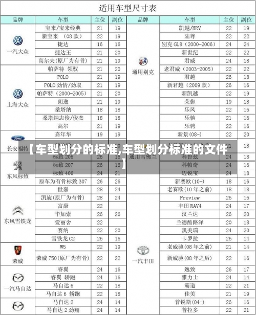 【车型划分的标准,车型划分标准的文件】