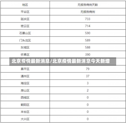 北京疫情最新消息/北京疫情最新消息今天新增