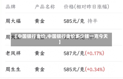 【中国银行金价,中国银行金价多少钱一克今天】