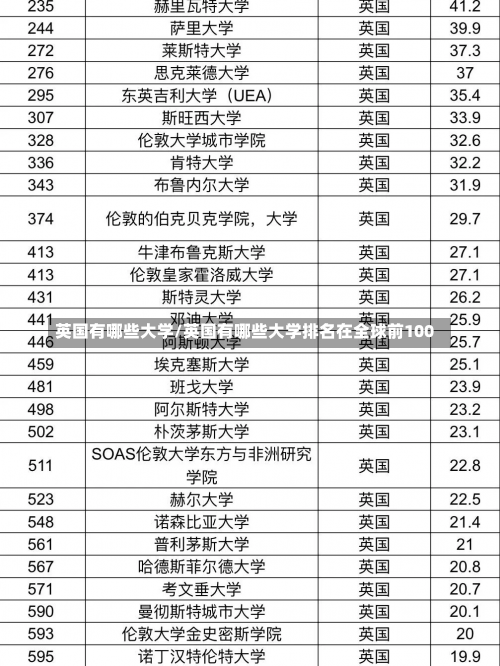 英国有哪些大学/英国有哪些大学排名在全球前100