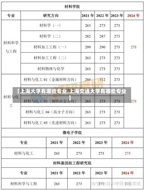 【上海大学有哪些专业,上海交通大学有哪些专业】