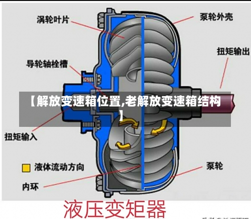 【解放变速箱位置,老解放变速箱结构】