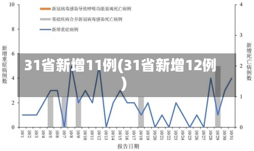 31省新增11例(31省新增12例)