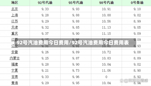 92号汽油费用今日费用/92号汽油费用今日费用表