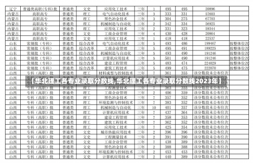 【华北理工各专业录取分数线,华北理工各专业录取分数线2023年】