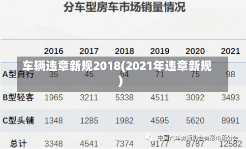 车辆违章新规2018(2021年违章新规)