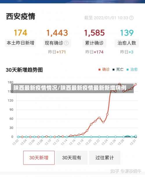 陕西最新疫情情况/陕西最新疫情最新新增病例