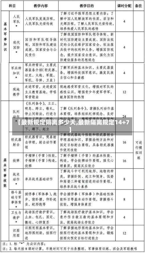 【最新规定隔离多少天,最新隔离规定14+7】