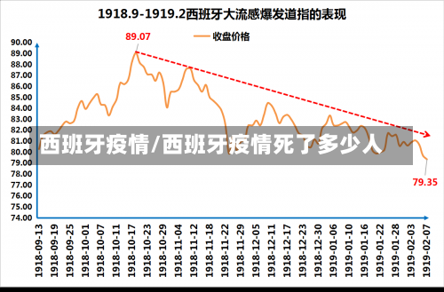 西班牙疫情/西班牙疫情死了多少人