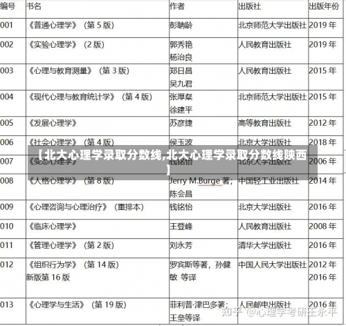 【北大心理学录取分数线,北大心理学录取分数线陕西】