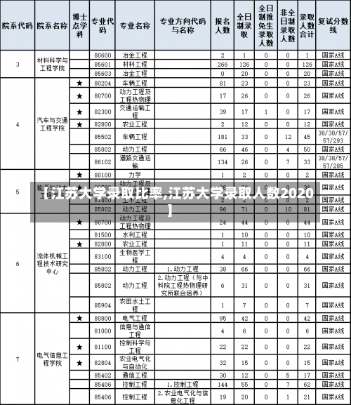 【江苏大学录取比率,江苏大学录取人数2020】