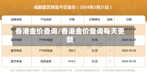 香港金价查询/香港金价查询每天更新