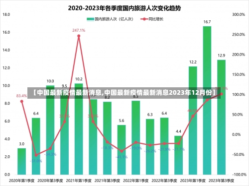 【中国最新疫情最新消息,中国最新疫情最新消息2023年12月份】