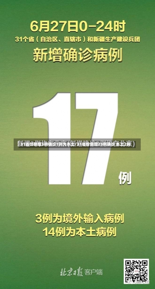 31省份新增3例确诊1例为本土/31省份新增23例确诊 本土2例