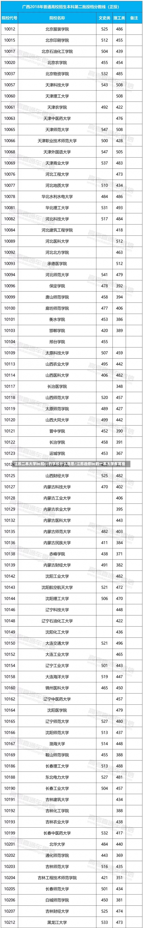 江苏二本大学bc和cc的学校什么意思/江苏选修bc的一本大学有哪些