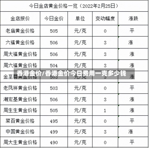 香港金价/香港金价今日费用一克多少钱